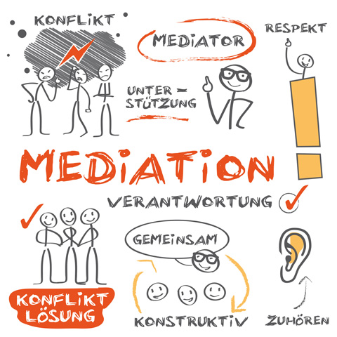 Mediation www.freiesleben.at